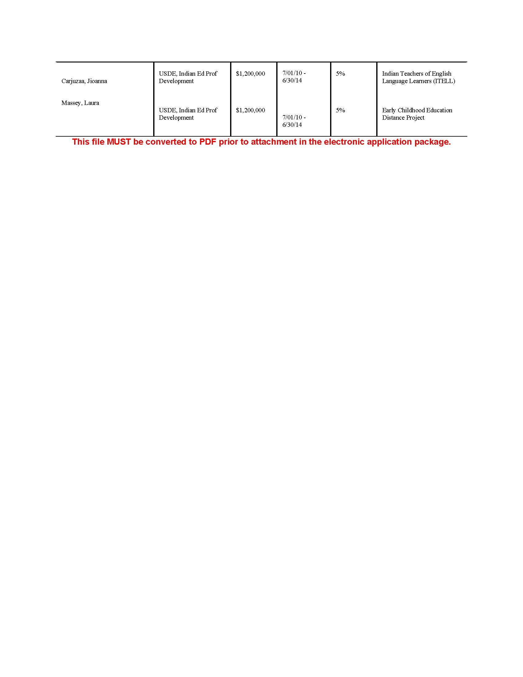 Bird C&P example p2