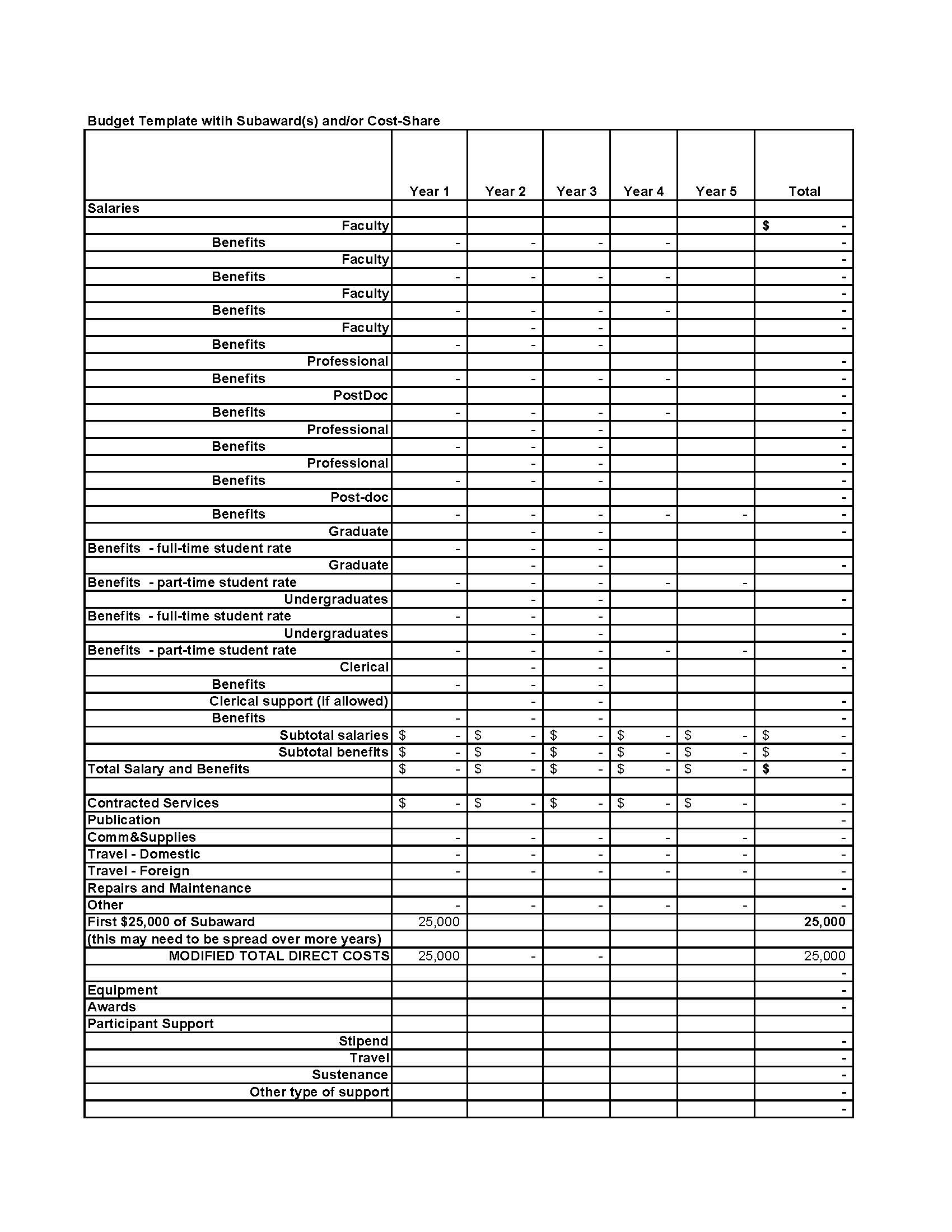 complex budget template p1