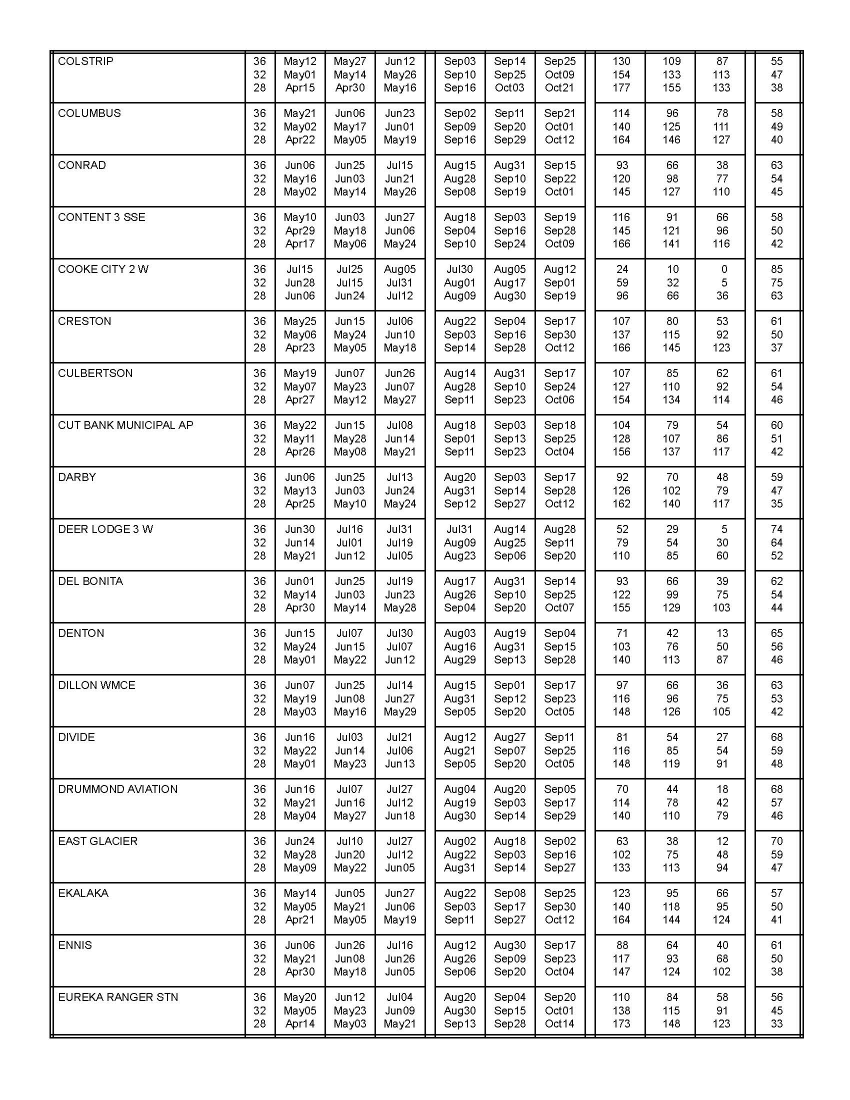 Frost Freeze Pg. 3