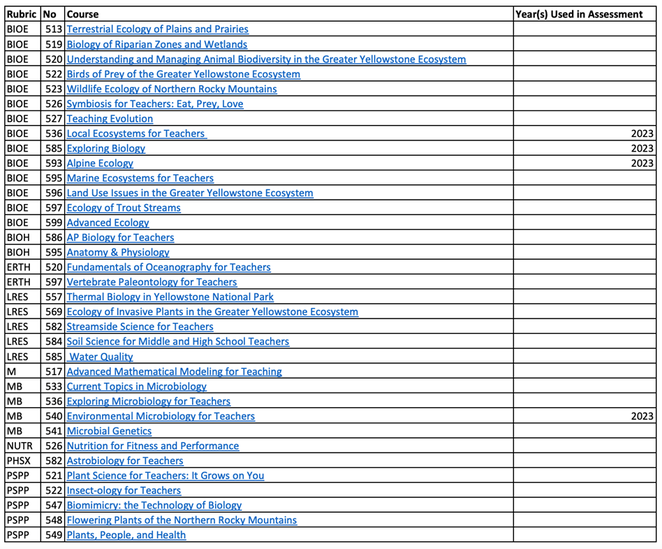 Life Science Curriculum List