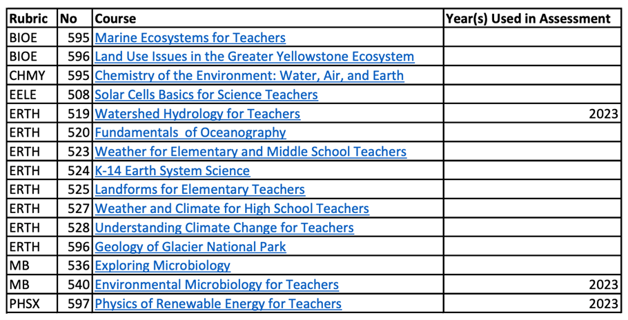 Climate Science Curriculum List