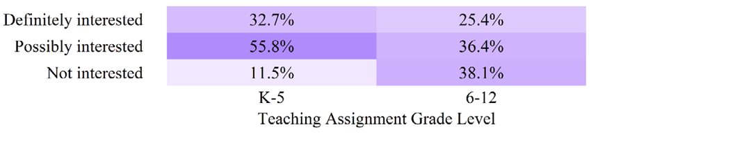 Figure 43