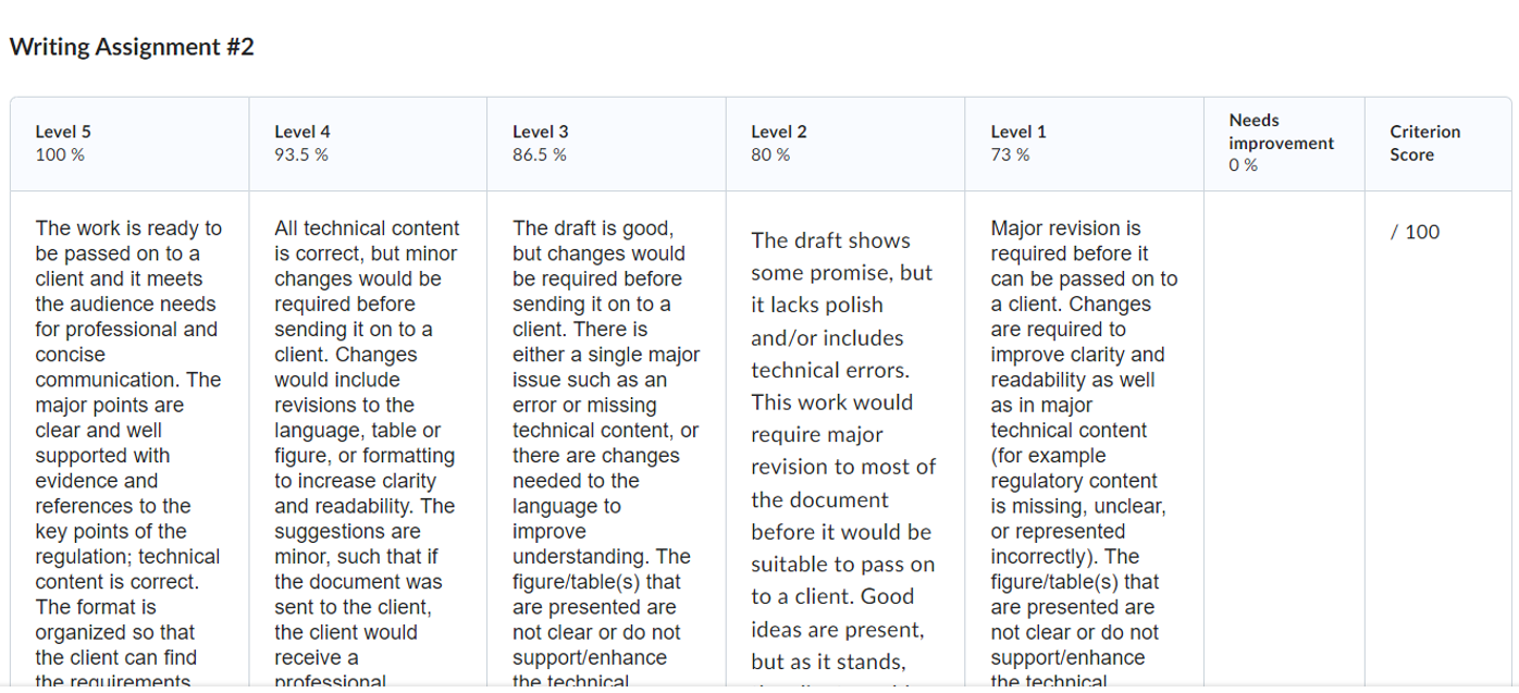 Rubric